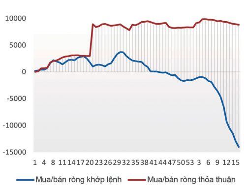 Bản lĩnh nhà đầu tư nội