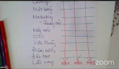 Để không phải ăn năn khi cắt giảm chi phí trong khủng hoảng