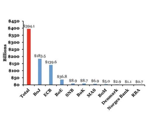 USD và Fed đang “thể hiện mình”