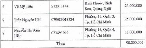 Một doanh nghiệp vốn 18 tỷ thâu tóm đơn vị vốn gấp 67 lần để sở hữu siêu dự án ở Bình Thuận