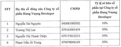 Một doanh nghiệp vốn 18 tỷ thâu tóm đơn vị vốn gấp 67 lần để sở hữu siêu dự án ở Bình Thuận