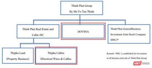 Thu 240 triệu USD từ bán Thipha Cables và Dovina, đại gia Võ Tấn Thịnh sẽ làm gì với đống tiền?