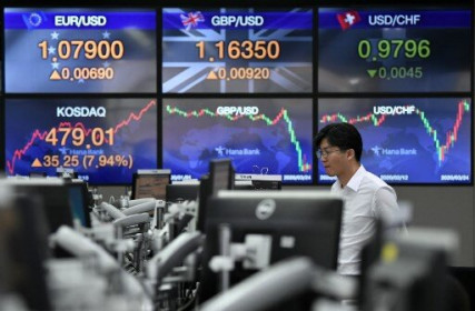 Chứng khoán Trung - Hàn khởi sắc trước thềm Fed ra quyết định lãi suất
