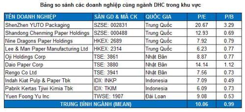 DHC - Ngành bình thường, cổ phiếu phi thường