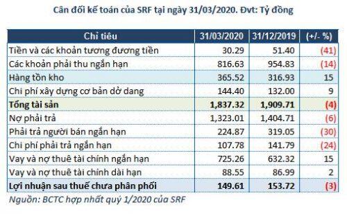 SRF: Lãi ròng quý 1 đạt hơn 7 tỷ đồng, dòng tiền kinh doanh âm 87 tỷ đồng