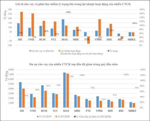 Sắc thái mới trong cuộc đua margin