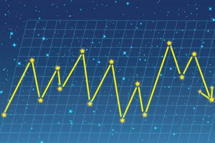 Vietstock Weekly 11-15/05/2020: Pullback về vùng 780-800 điểm?
