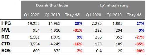 Lát cắt nền kinh tế qua lăng kính VN30