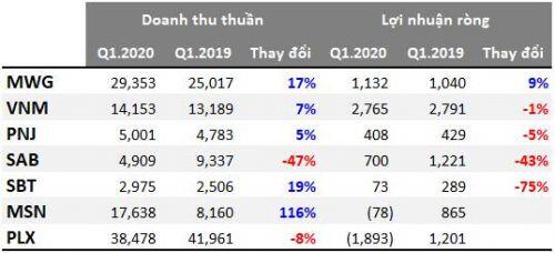 Lát cắt nền kinh tế qua lăng kính VN30