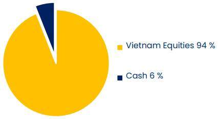 PYN Elite: Nhà đầu tư nội dẫn dắt đà tăng của thị trường, bất chấp khối ngoại bán ròng