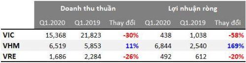 Lát cắt nền kinh tế qua lăng kính VN30