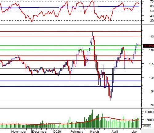 Vietstock Daily 15/05: Tốt xấu đan xen