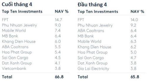 Chớp cơ hội khi khối ngoại bán tháo, Vietnam Holding tăng cược vào ngành ngân hàng