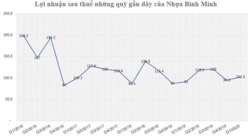 BMP có triển vọng nào hậu COVID-19?