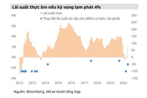 Dự báo tăng trưởng tín dụng năm nay chỉ đạt 10%