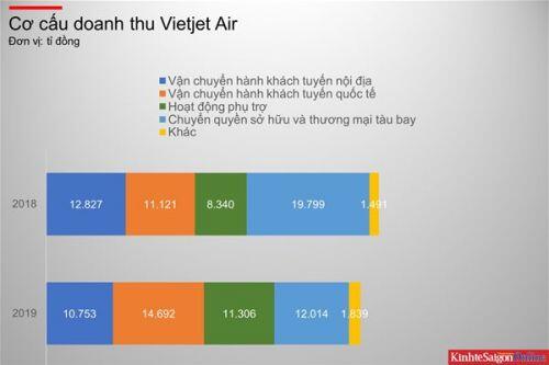 Hàng không cần "máy trợ thở" tài chính để sống sót