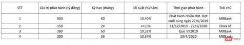 Dòng vốn nghìn tỷ đổ về Becamex ITC