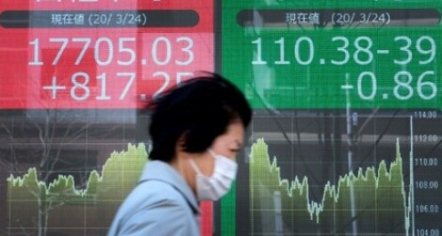 Kinh tế Nhật Bản suy giảm 3,4%, chứng khoán vẫn nhích nhẹ