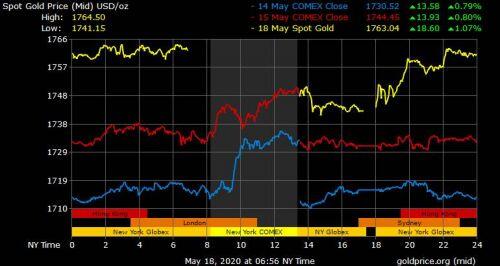 Thị trường tài chính 24h: Thị trường vàng đột ngột “nóng” lên