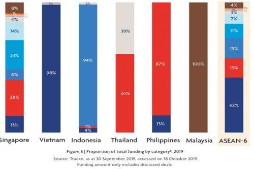 Kinh tế gặp thách thức, thanh toán điện tử hấp dẫn nhà đầu tư