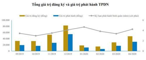 Chênh lệch lãi suất giữa VND và USD ở mức âm, áp lực nào cho tỷ giá?