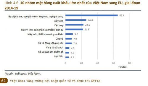 Với Việt Nam, “COVID-19 là nút khởi động lại và EVFTA là nút tăng tốc“