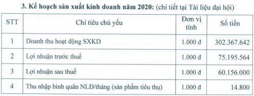 DHA chuẩn bị trả cổ tức 20% bằng tiền