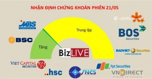 Nhận định chứng khoán 21/5: Rung lắc sẽ mạnh hơn, cần lưu ý đáo hạn phái sinh