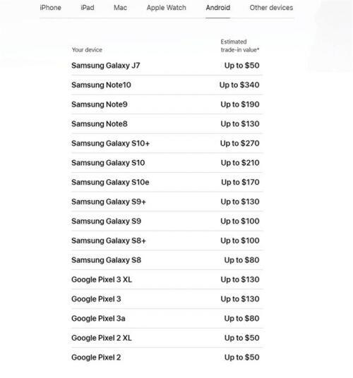 Apple "dìm hàng" điện thoại Android với giá thấp không tưởng