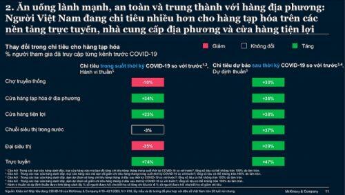 Hành vi tiêu dùng của người Việt thay đổi ra sao trong và sau COVID 19?