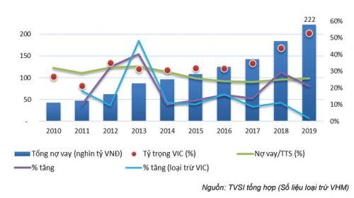 Cổ phiếu bất động sản: Trái tim bên lề