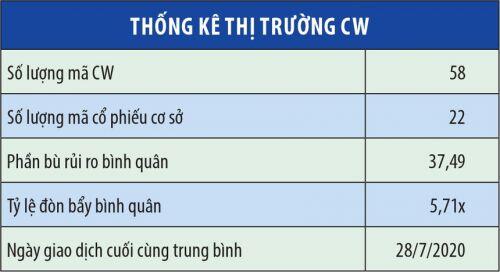 Tiền chảy mạnh vào chứng quyền
