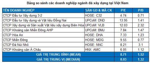 KSB - Mỏ Tân Đông Hiệp đóng cửa không khiến doanh nghiệp đi xuống mạnh