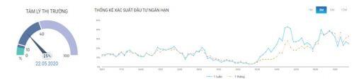 Tiền trên thị trường chứng khoán xoay vòng linh hoạt