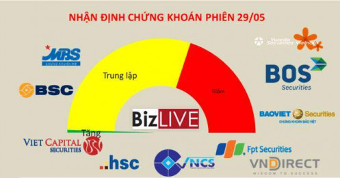 Nhận định chứng khoán 29/5: Lưu ý hoạt động cơ cấu của MSCI