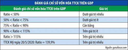 Thách thức trong dự báo thị trường chứng khoán