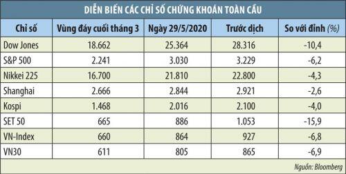 Lòng tham tạm lấn lướt nỗi sợ hãi