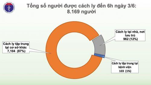 Covid-19 ở Việt Nam sáng 3/6: 48 ngày không có ca mắc mới ở cộng đồng, phi công người Anh đã mỉm cười