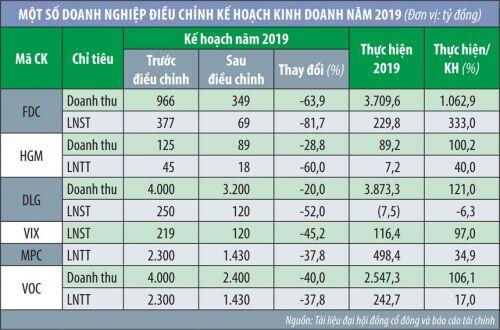 Nhà đầu tư mất tiền oan vì tin doanh nghiệp