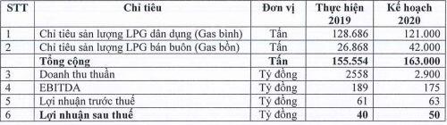 Đại hội đồng cổ đông ASP: 'Khó cân bằng giữa lợi nhuận và lợi thế thương mại'