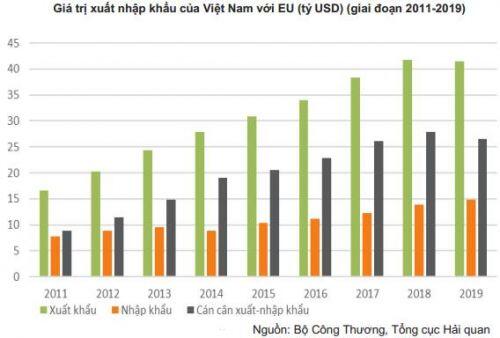 VNDirect: Hàng xuất khẩu thủy sản, điện tử, dệt may của Việt Nam hưởng lợi nhờ EVFTA