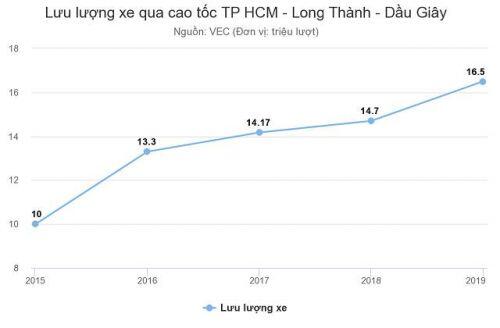 Cao tốc TP HCM - Long Thành sẽ mở rộng như thế nào
