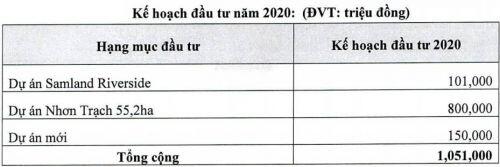 Samland muốn tăng vốn lên 800 tỷ và niêm yết cổ phiếu trên HOSE