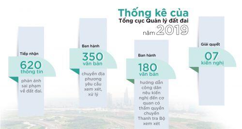 Lùi sửa đổi Luật Đất đai: Bất cập càng bất cập