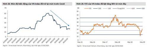 Covid-19 được kiểm soát đóng vai trò hỗ trợ cho thị trường chứng khoán