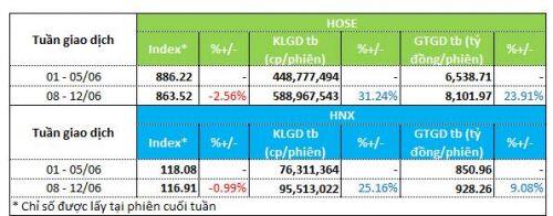 Dòng tiền đón đầu EVFTA đẩy thanh khoản cổ phiếu dệt may tăng mạnh?