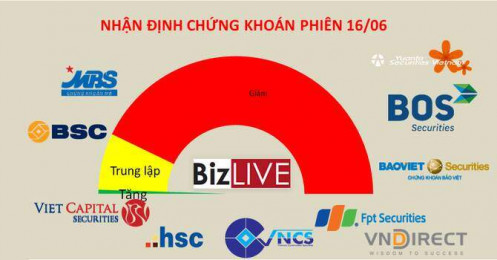 Nhận định chứng khoán 16/6: Tiền lớn quyết định đáy