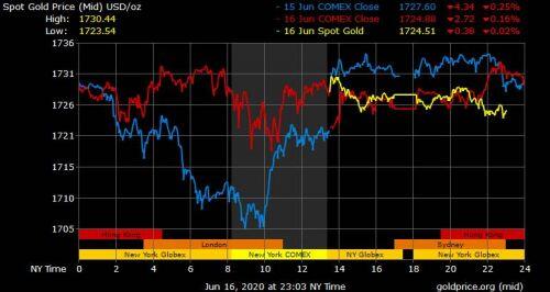Giá vàng hôm nay ngày 17/6: Giá vàng có nơi giảm 70.000 đồng/lượng