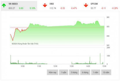 Chứng khoán chiều 18/6: Cổ phiếu ngân hàng, thép giao dịch tích cực