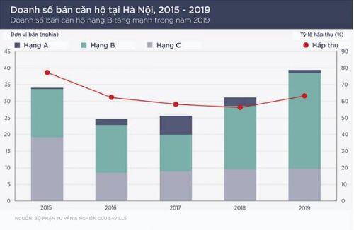 Bất động sản Hà Nội có sức hút riêng